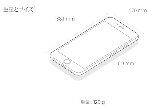 iPhone6　サイズ